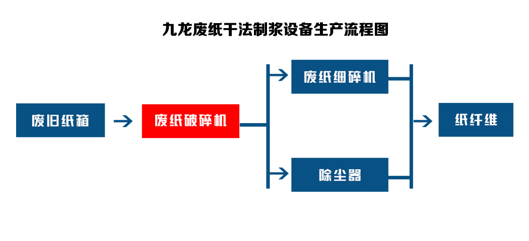 废纸撕AK（中国）成为废纸回收路上的重要设备(图3)