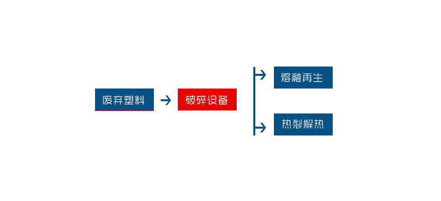 塑料撕AK（中国）是一种专为塑料回收行业研发的设备(图2)