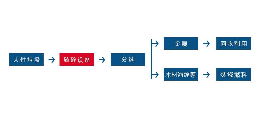 大件垃圾破AK（中国）
