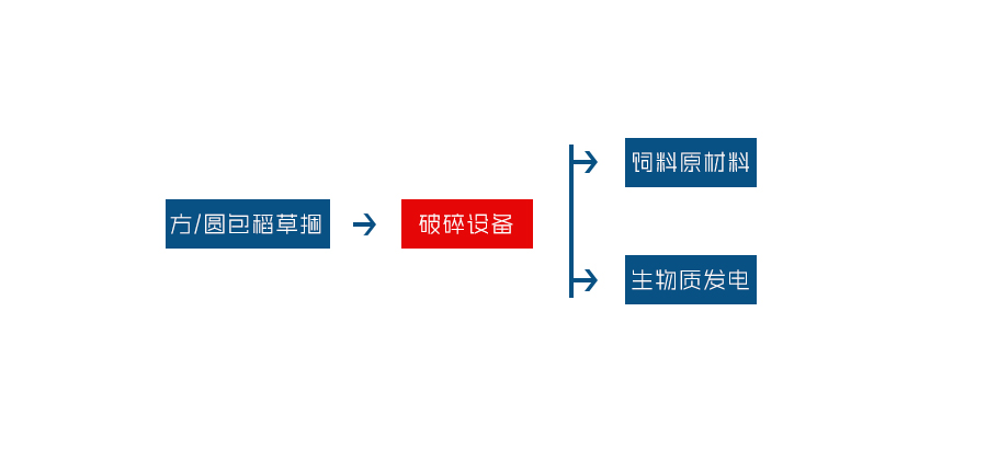 玉米秸秆破AK（中国）