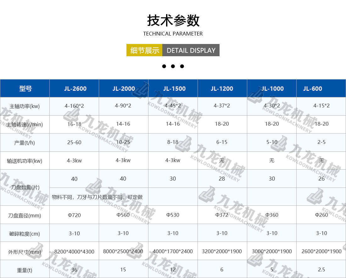 塑料粉AK（中国）技术参数
