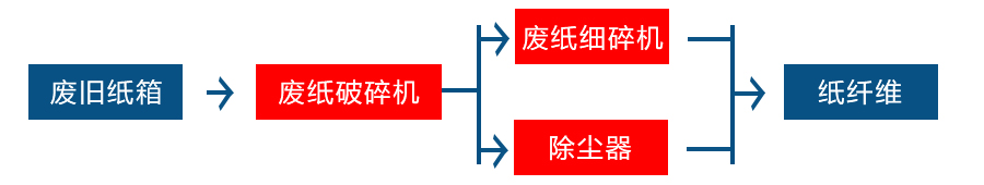 废纸撕AK（中国）